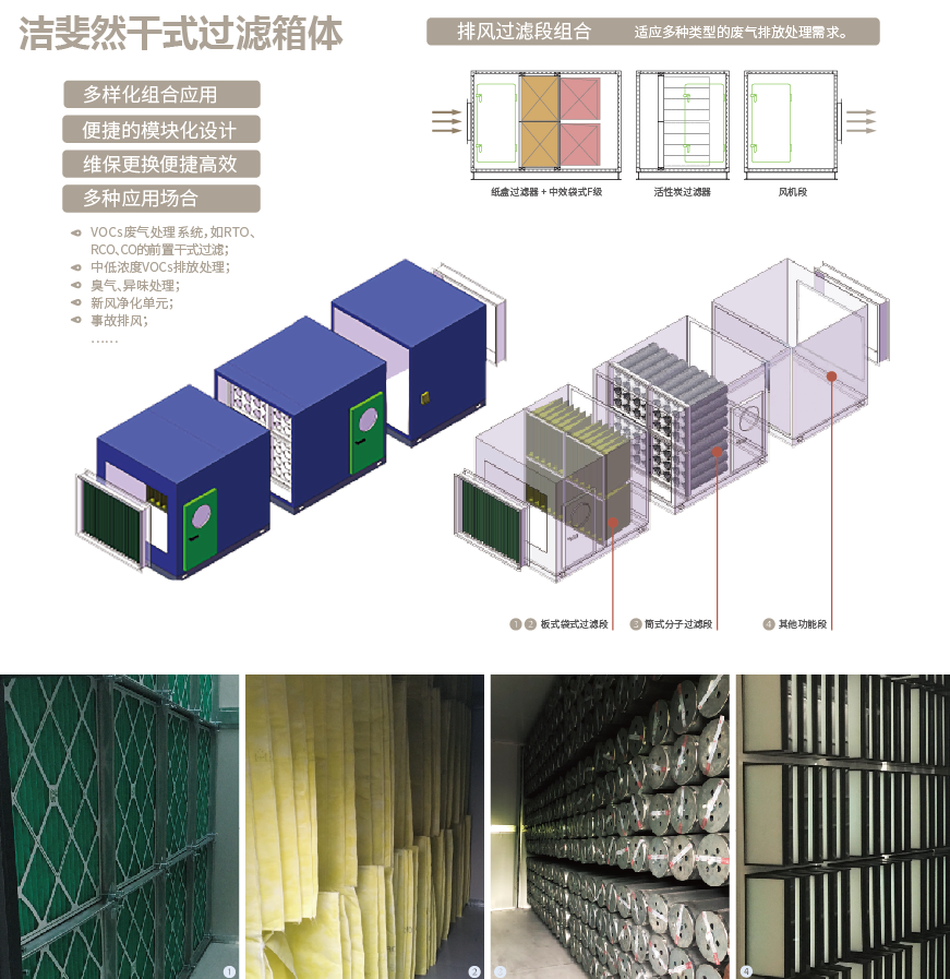 潔斐然RAMBO干式過濾箱體，中歐空氣凈化商貿(mào)典范